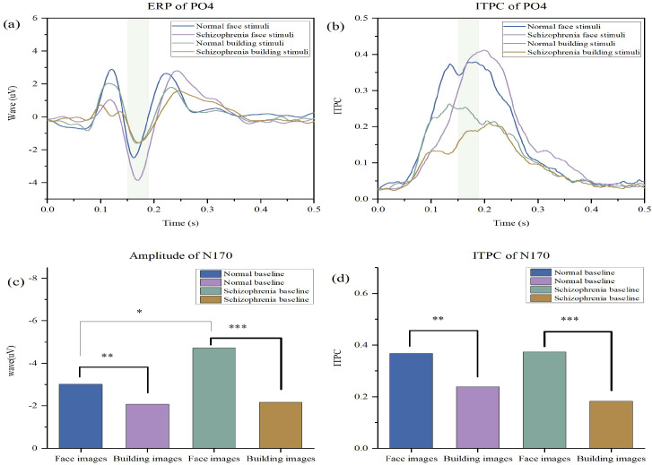 Figure 4