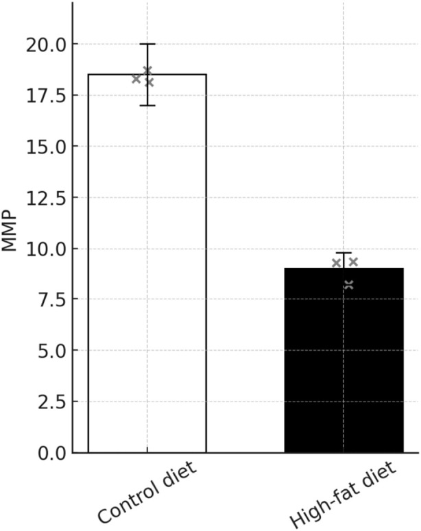 FIGURE 12