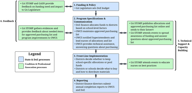 Figure 1