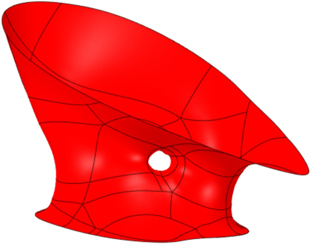 FIGURE 1
