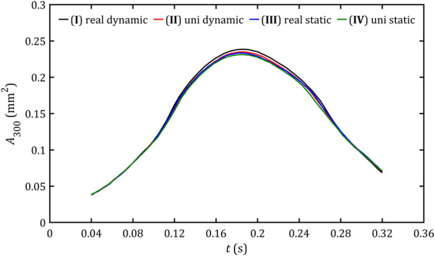 FIGURE 15