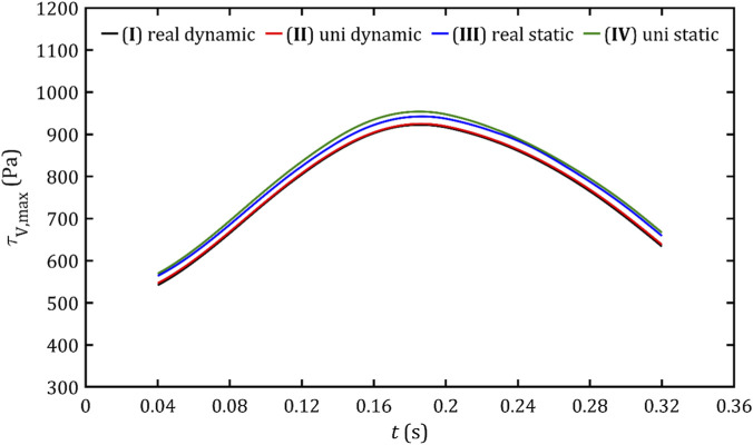 FIGURE 16