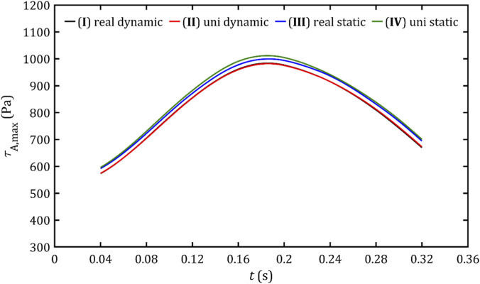 FIGURE 17
