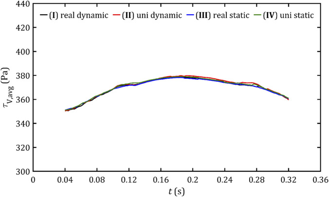 FIGURE 18