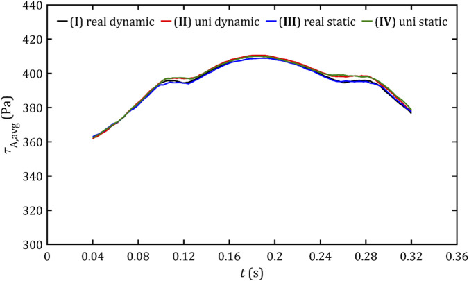 FIGURE 19
