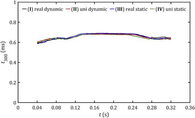 FIGURE 20