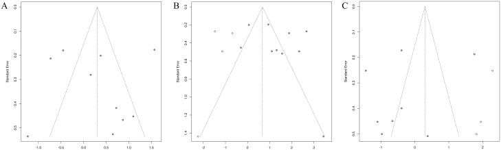 Figure 11