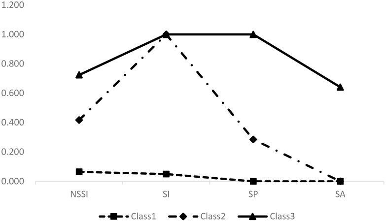 Figure 1