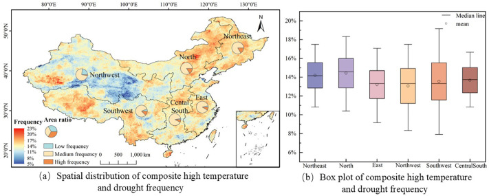 Figure 6