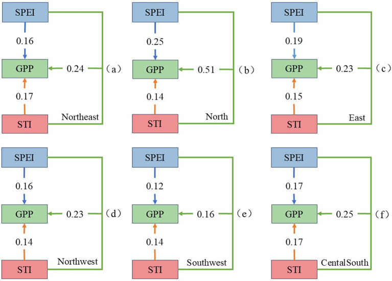 Figure 10