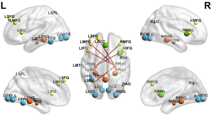 Figure 6