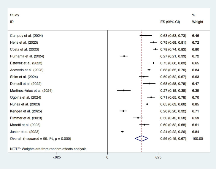 Figure 4