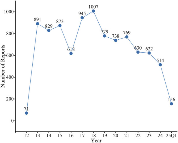 FIGURE 1