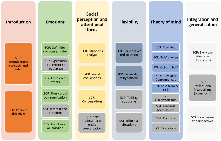 Figure 1