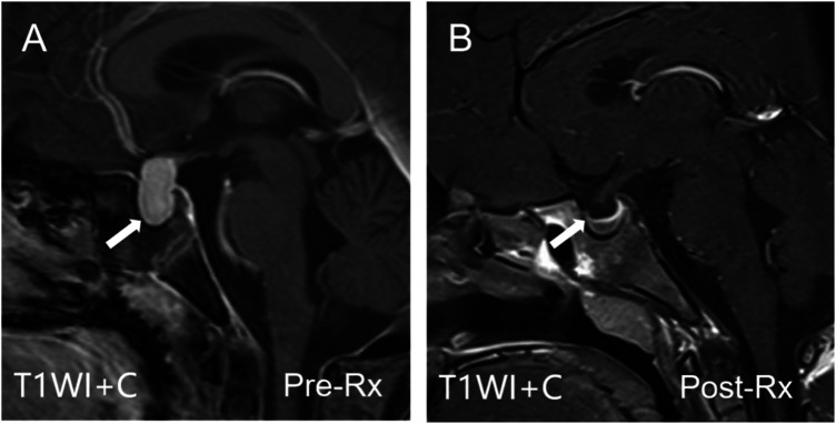 Figure 3