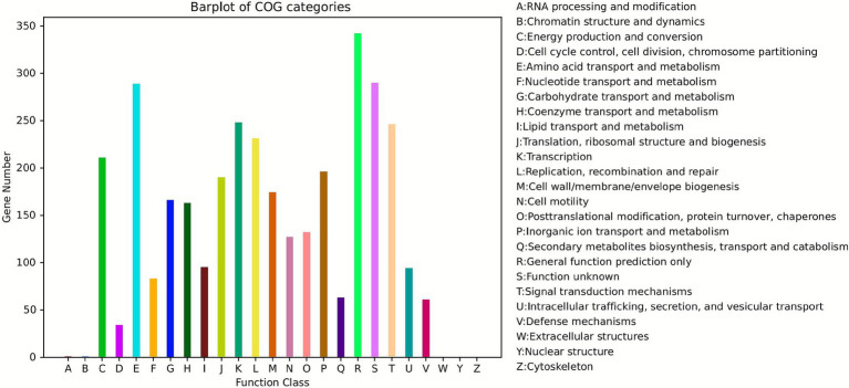 Figure 9