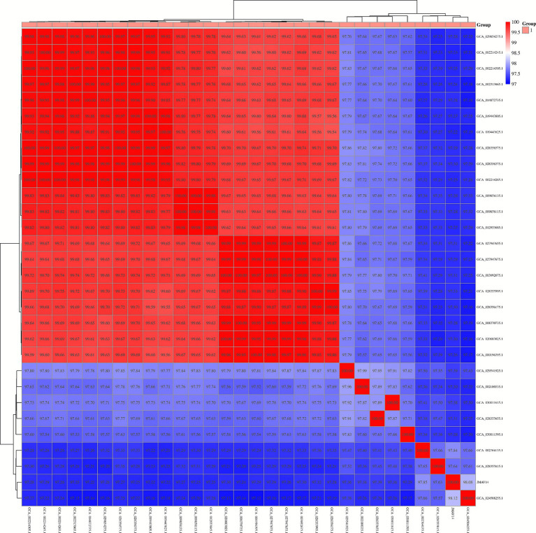 Figure 10