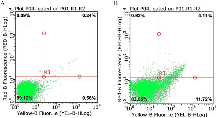 Figure 3