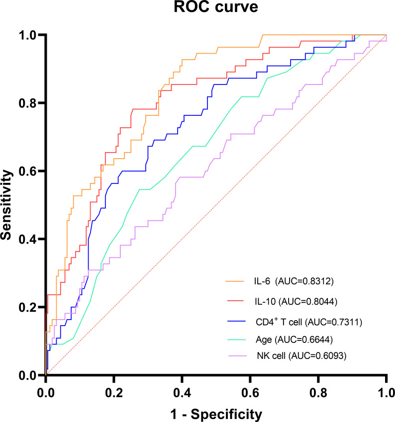 Figure 2