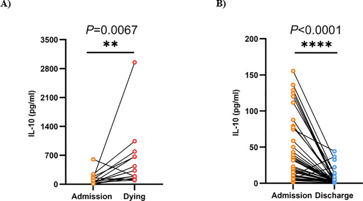 Figure 5