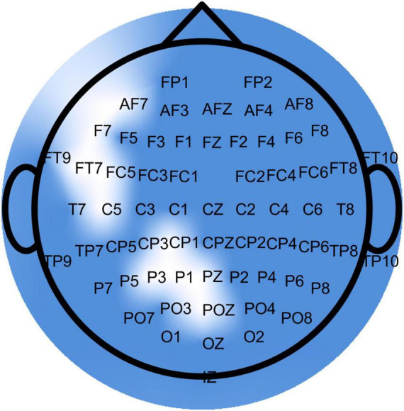 FIGURE 3