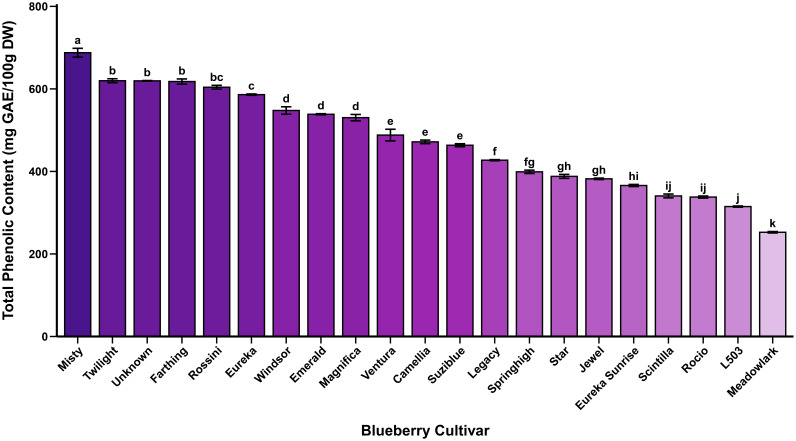 Figure 1