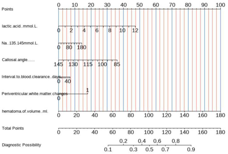 Figure 11