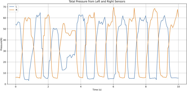 FIGURE 3