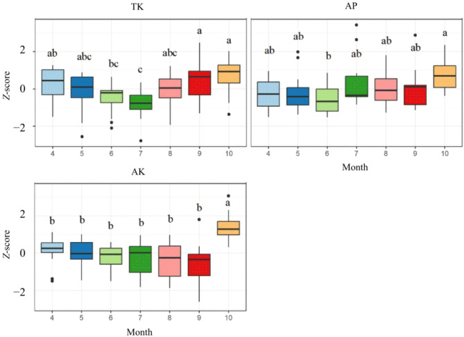 Figure 2