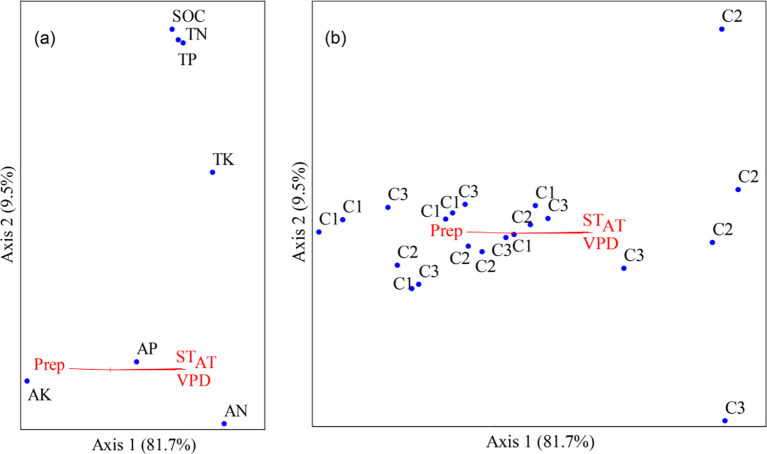 Figure 6