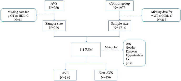 Figure 1