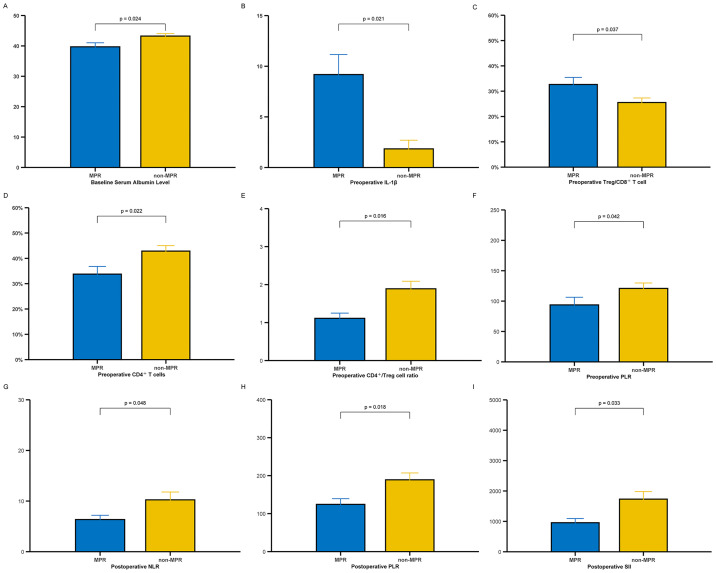 Figure 5