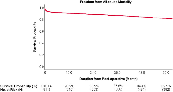 Figure 6