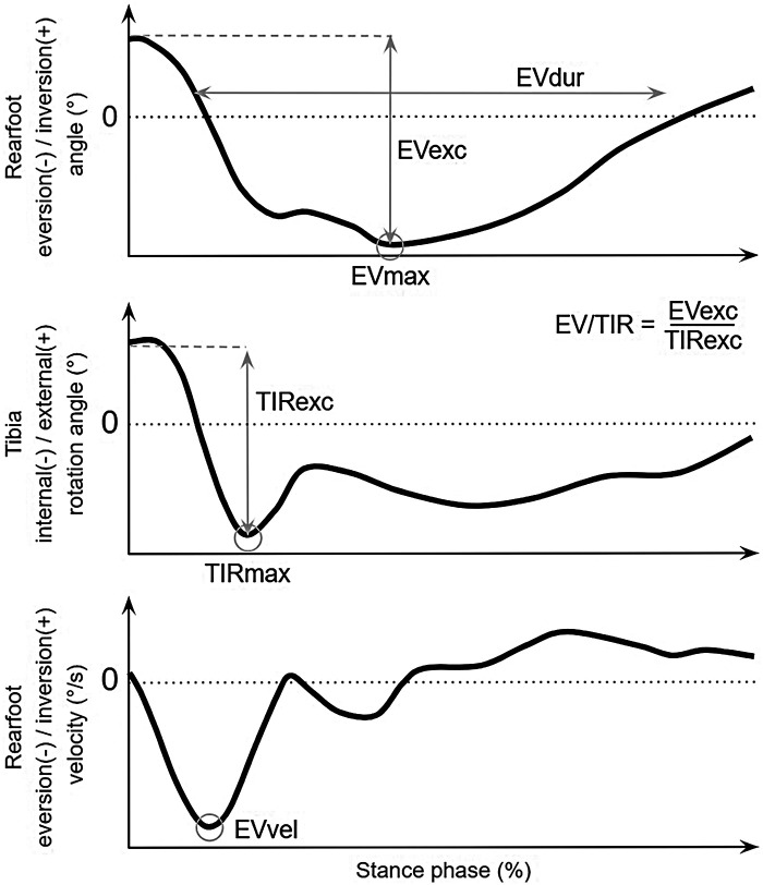 Figure 2