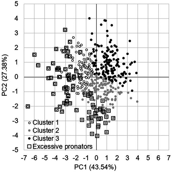 Figure 5