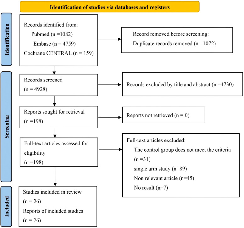 Figure 1