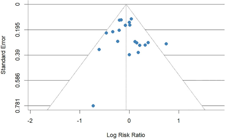 Figure 5