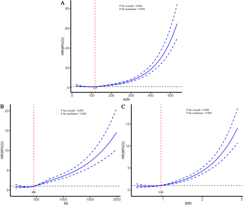Figure 5