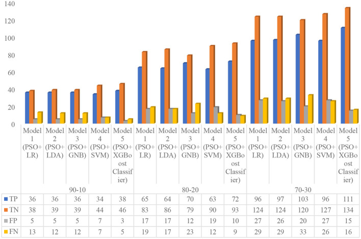 Figure 6