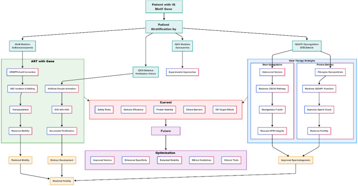 Figure 5