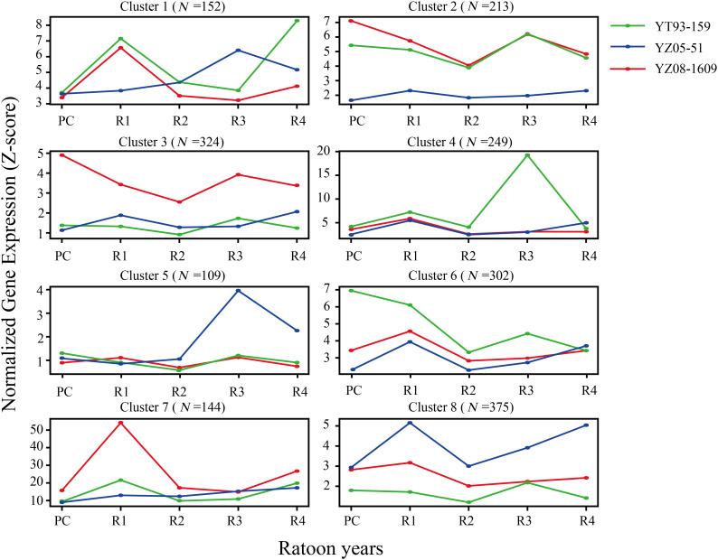 Figure 3