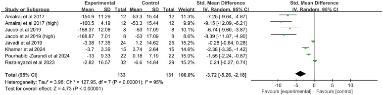 Figure 6