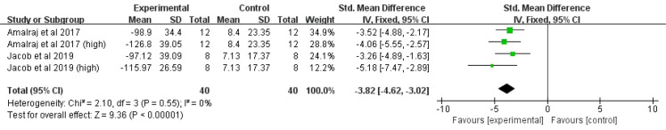 Figure 10