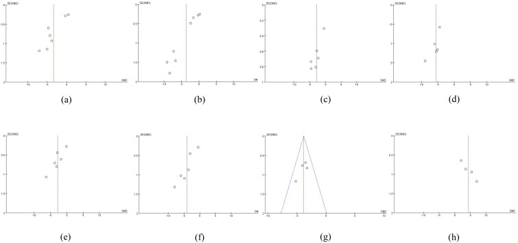Figure 12