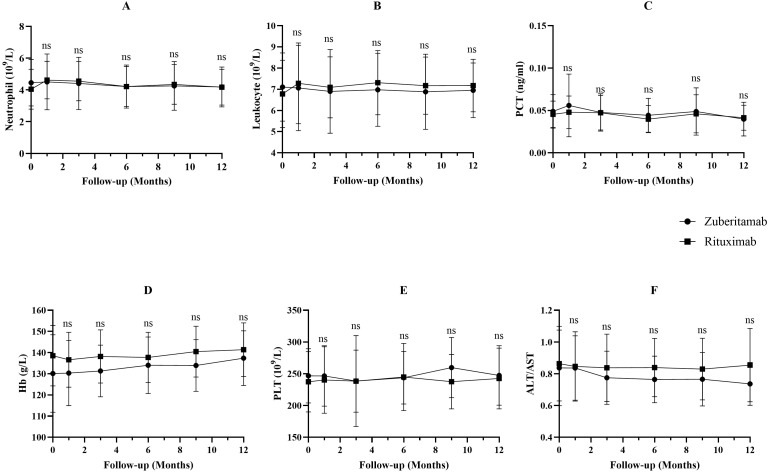 Figure 5