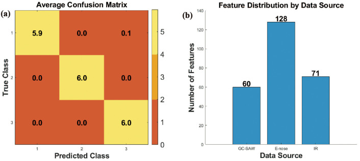 Figure 3