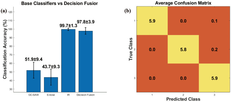Figure 4