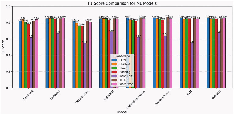 Figure 15