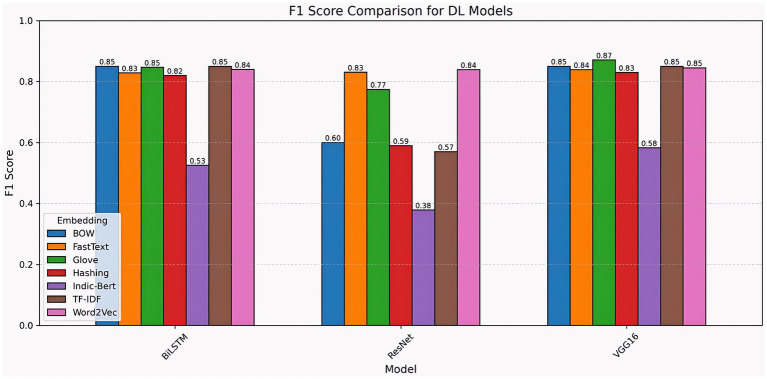 Figure 17