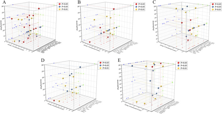 FIGURE 15